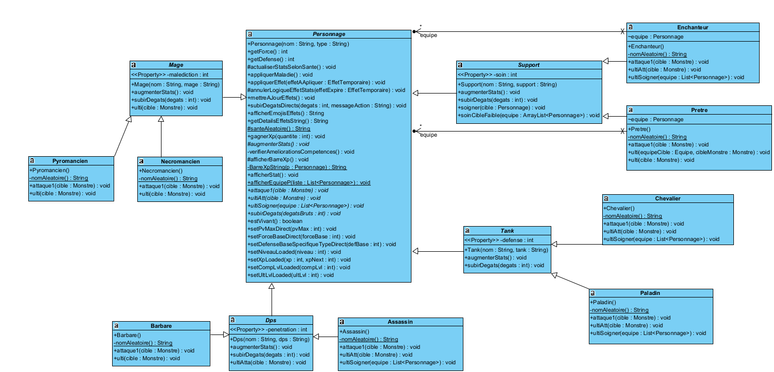 Diagramme de classes